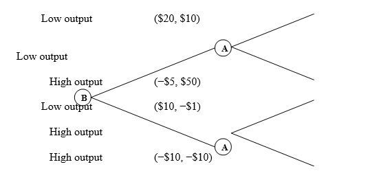 Using the following sequential-move production game,determine whether player B has a first-mover advantage and identify the strategy that leads to that advantage:   A)  Player B has a first-mover advantage. The equilibrium strategies leading to an advantage are {(low output) ; (if low output, high output) , (if high output, high output) }. B)  Player B has a first-mover advantage. The equilibrium strategies leading to an advantage are {(low output) ; (if low output, high output) , (if high output, low output) }. C)  Player B has a first-mover advantage. The equilibrium strategies leading to an advantage are {(high output) ; (if low output, high output) , (if high output, low output) }. D)  Player B does not have a first-mover advantage in the game.