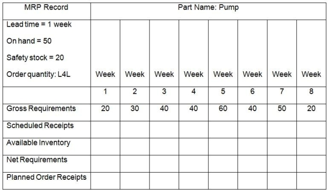 An MRP Schedule is as follows.What are the net requirements in Week 2?   A) 0. B) 20 units. C) 30 units. D) 50 units.