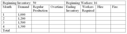 Wiedmer Corporation is preparing an aggregate production plan for widgets for the next four months.The company's expected monthly demand is given in the following chart.The company will have 50 widgets in inventory at the beginning of the first month and wishes to maintain at least that number at the end of each month.Following is other critical data: Production cost per unit = $50 Inventory carrying cost per month per unit = $10 (based on ending month inventory)  Hiring cost per worker = $300 Firing cost per worker = $200 Beginning number of workers = 16 Each worker can produce = 50 units per month.LEVEL PLAN   What is the total inventory carrying cost for the level plan? A) 0 B) $6,000 C) $8,000 D) $6,500