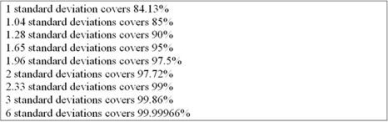 A company has average demand of 30 units per day.Lead time from the supplier averages 7 days.Assume that the combined standard deviation of demand during lead time has been calculated and is equal to 20 units.One unit costs $10 and the inventory carrying cost is 25 percent.   What is the reorder point for the company if it decides on a 99 percent service level? A) 243 units B) 257 units C) 77 units D) 210 units