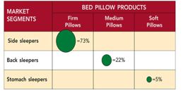 <strong>Figure 8-2 The table in Figure 8-2 is known as a</strong> A) needs table. B) cross-tabulation. C) market-product grid. D) growth-share matrix. E) product differentiation table.