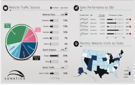 Figure 2-3   -According to Figure 2-3,the image shown is an example of a(n)  A)  marketing gauge. B)  output report. C)  marketing dashboard. D)  information monitor. E)  data interface.