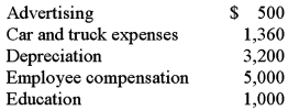 Smith operates a roof repair business. This year Smith's business generated cash receipts of $32,000 and Smith made the following expenditures associated with his business:   The education expense was for a two-week, nighttime course in business management. Smith believes the expenditure should qualify as an ordinary and necessary business expense. What net income should Smith report from his business? Smith is on the cash method and calendar year.<div style=padding-top: 35px> 