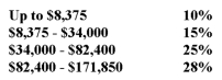 Kim Ye is single and earns $40,000 in taxable income. He uses the following tax rate schedule to calculate the taxes he owes. Calculate the dollar amount of estimated taxes that Kim owes.   A)  $6,000.00 B)  $6,181.25 C)  $10,000.00 D)  $11,200.25 E)  $16,181.25