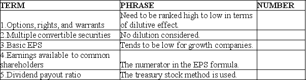 Listed below are five terms followed by a list of phrases that describe or characterize each of the terms. Match each phrase with the number for the correct term.  