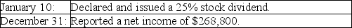 On January 1, 2018, Shamu Corporation had 100,000 shares of common stock outstanding. The following transactions occurred during 2018:   The following transactions occurred during 2019:   Required: Calculate Shamu's basic earnings per share (rounded to 2 decimal places) for both years for presentation in comparative financial statements that will be prepared at the end of 2019.