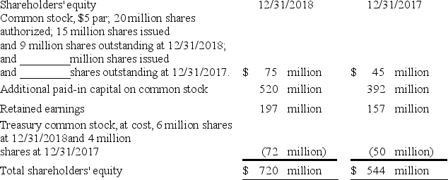 The following partial information is taken from the comparative balance sheet of Levi Corporation:    -What was the average price (rounded to the nearest dollar)  of the additional shares issued by Levi in 2018? A)  $5 per share. B)  $26 per share. C)  $39 per share. D)  Cannot be determined from the given information.