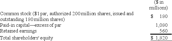 The balance sheet of Messi Services included the following shareholders' equity section at December 31, 2018:   On January 5, 2019, Holmes purchased 2 million treasury shares for $9 million. Immediately after the purchase of the shares, the balances in the paid-in capital- excess of par and retained earnings accounts are:   A)  Option A B)  Option B C)  Option C D)  Option D