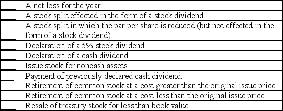 Use I = Increase, D = Decrease, or N = No effect, to indicate the effect on retained earnings for each of the listed transactions.  