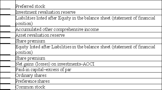 Use I = Increase, D = Decrease, or N = No effect, to indicate the effect on retained earnings for each of the listed transactions.  