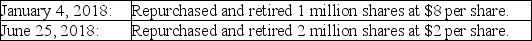 Cal Cookie Company (CCC) has 100 million shares of $1 par common stock authorized. The transactions below caused changes in CCC's outstanding shares.   Prior to the transactions, CCC's shareholders' equity included the following:   Required: Record entries for the above transactions.