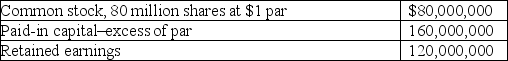 Cal Cookie Company (CCC) has 100 million shares of $1 par common stock authorized. The transactions below caused changes in CCC's outstanding shares.   Prior to the transactions, CCC's shareholders' equity included the following:   Required: Record entries for the above transactions.