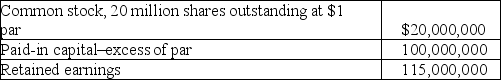 The December 31, 2018, balance sheet of Springer Company included the following:   Springer completed the following transactions in 2018 relating to treasury stock:   Required: Assuming Springer uses the cost method, prepare journal entries to record the foregoing transactions on a FIFO basis.