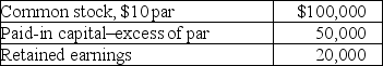Fowler Co.'s balance sheet showed the following at December 31, 2018:   A cash dividend is declared on December 31, 2018, and is payable on January 20, 2019, to shareholders of record on January 10, 2019. Required: (1.) Prepare all appropriate journal entries, assuming a cash dividend in the amount of $1.00 per share. (2.) Prepare all appropriate journal entries, assuming a cash dividend in the amount of $5.00 per share.
