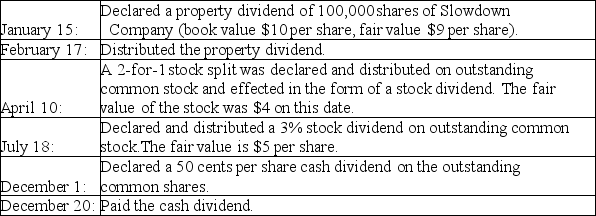 On January 1, 2018, Fascom had the following account balances in its shareholders' equity accounts.   During 2018, Fascom Inc. had several transactions relating to common stock.   Required: Without preparing journal entries, prepare the shareholders' equity section of Fascom's balance sheet as of December 31, 2018. Assume net income is $500,000 for 2018.