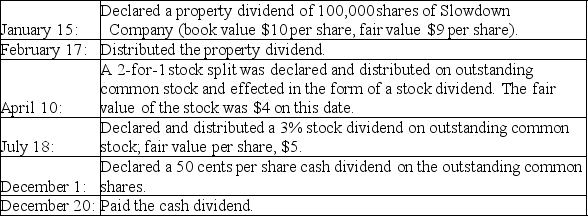 On January 1, 2018, Gerlach Inc. had the following account balances in its shareholders' equity accounts.   During 2018, Gerlach Inc. had several transactions relating to common stock.   Required: Record the above transactions and events in journal entry format.