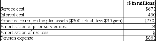 Patey Technologies calculated pension expense for its underfunded pension plan as follows:   Required: What is the effect of the components of pension expense on Patey's statement of comprehensive income?