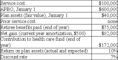 Data pertaining to the postretirement health care benefit plan of Amazing Delivery Service include the following for the current calendar year:   Required: 1) Determine Amazing's postretirement benefit expense for the current year. 2) Prepare the journal entry to record the benefit expense for the current year.