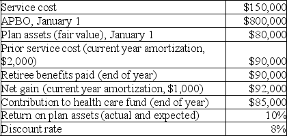 Data pertaining to the postretirement health care benefit plan of Danielson Delivery Service include the following for the current calendar year:   Required: 1) Determine Danielson's postretirement benefit expense for the current year. 2) Prepare the journal entries to record the benefit expense and funding for the current year.