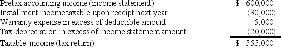 A reconciliation of pretax financial statement income to taxable income is shown below for See Shipping for the year ended December 31, 2018, its first year of operations. The income tax rate is 40%.   What amount should See report as a noncurrent item related to deferred income taxes in its 2018 balance sheet? A)  Deferred income tax asset of $18,000. B)  Deferred income tax liability of $20,000. C)  Deferred income tax liability of $45,000. D)  Deferred income tax liability of $18,000.