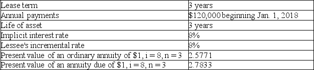 The Bobo Company leased equipment from Bolinger Industries on January 1, 2018. Bolinger purchased the equipment at a cost of $270,000. Other information:   Required: Round your answers to the nearest whole dollar amounts. 1. Calculate the amount of selling profit that Bolinger would recognize in this sales-type lease. Round to nearest dollar. Show calculations. 2. Prepare the appropriate journal entries for Bolinger on January 1, 2018. Round to nearest dollar. Show calculations. 3. Prepare the appropriate journal entry for Bolinger on December 31, 2018. Round to nearest dollar.