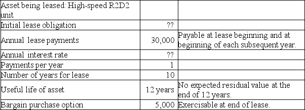 Here is a lease amortization schedule for Jedi Corporation, the lessee.      Total interest over term of lease. ?? Annual straight-line amortization on the right-of-use asset. ?? Required: Round your answers to the nearest whole dollar amounts. (a) Calculate the effective interest and the decrease in balance for the first lease payment. (b) Calculate the initial lease obligation above. (c) Calculate the annual amortization amount. (Round to the nearest dollar). (d) Calculate the annual interest rate. (e) Calculate the missing amounts for rows for payments 10 and 11. (f) Calculate the total effective interest over the term of the lease.