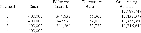 <strong>Prescott Corporation issued ten thousand $1,000 bonds on January 1, 2018. The bonds have a 10-year term and pay interest semiannually. This is the partial bond amortization schedule for the bonds. - What is the interest expense on the bonds in 2019?</strong> A) $800,000. B) $680,759. C) $342,971. D) $119,241.