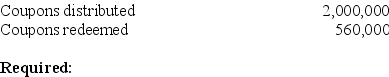 Cracker Corporation began a special promotion in July 2018 in an attempt to increase sales. A coupon was included in various print advertisements. Customers could send in five coupons to receive $2.00. Cracker's management estimated that 70% of the coupons would be redeemed. For the six months ended December 31, 2018, the following information is available:   Record all necessary journal entries for the coupon offer for 2018.