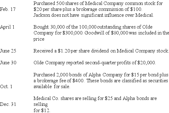 Jackson Company engaged in the following investment transactions during the current year.   Required: Prepare the appropriate journal entries to record the transactions for the year including year-end adjustments. Show calculations.