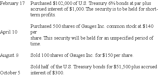 Bentz Corporation bought and sold several securities during 2018. Listed below is a summary of the transactions:   Required: Prepare the journal entries for the above transactions. Show calculations.