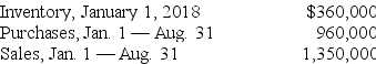 On August 31, 2018, Hurricane Chuck destroyed Bedford Craft Mart's entire inventory. The following information is available from its accounting records:   Required: Assuming that Bedford estimates the cost of destroyed inventory at $510,000, compute gross profit margin % that Bedford uses in estimating inventory.