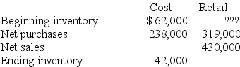 Trask Inc. uses the average cost retail method to estimate its ending inventory. Partial information at June 30, 2018, is as follows:   Required: Assuming Trask's cost-to-retail = 60%, compute Trask's beginning inventory at retail.