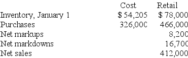 Manila Bread Company uses the average cost retail method to estimate its ending inventories. The following data has been summarized for the year 2018:   Required: Estimate the ending inventory as of December 31, 2018.