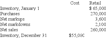 Penfold's Paints uses the average cost retail method to estimate its ending inventories. The following data has been summarized for the year 2018:   Required: Compute the cost-to-retail percentage used by Penfold's Paints.