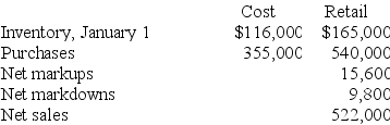 Murdock Industries uses a periodic inventory system and the LIFO retail method to estimate its ending inventories. The following data has been summarized for December 31, 2018:   Required: Estimate the LIFO cost of ending inventory. Assume stable retail prices during the period.