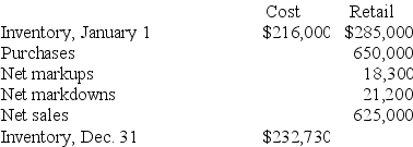 Littleton Company uses a periodic inventory system and the LIFO retail method to estimate its ending inventories. The following partial data has been summarized for December 31, 2018:   Required: Determine the cost-to-retail percentage used by Littleton. Assume stable retail prices during the period.