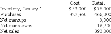 Billingsly Products uses the conventional retail method to estimate its ending inventories. The following data has been summarized for the year 2018:   Required: Estimate the ending inventory as of December 31, 2018.