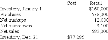 New York Sales Inc. uses the conventional retail method to estimate its ending inventories. The following data has been summarized for December 31, 2018:   Required: Compute the cost-to-retail percentage used by New York Sales Inc.
