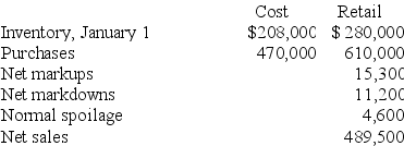 Harley Inc. uses the conventional retail method to estimate its ending inventories. The following data has been summarized for December 31, 2018:   Required: Estimate the cost of ending inventory applying the conventional retail method.
