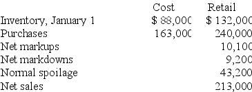 Zanesville Pots Co. uses the conventional retail method to estimate ending inventories. The following data has been summarized for the year ended December 31, 2018:   Required: Estimate the cost of ending inventory applying the conventional retail method.