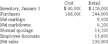 Cornhusker Can Co. uses the conventional retail method to estimate ending inventories. The following data has been summarized for year ended December 31, 2018:   Required: Estimate the cost of ending inventory applying the conventional retail method. Assume that sales are recorded net of employee discounts.