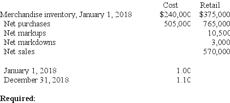 Green Acres Co. has elected to use the dollar-value LIFO retail method to value its inventory. The following data has been accumulated from the accounting records: Pertinent retail price indexes:   Estimate the cost of ending inventory for December 31, 2018.
