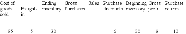 The following information is taken from the accounting records of Rapid Runner Inc. for the year 2018. Missing information has been left blank.  Required: Compute the missing amounts.   - 