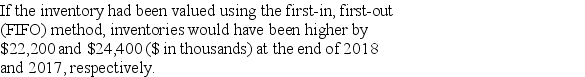 Carmen Inc., producer of high-tech boating equipment, disclosed the following information in its 2018 annual report to shareholders: Inventories are valued at the lower of cost or net realizable value with cost determined by the last-in, first-out (LIFO) method for inventories. Inventories at May 31 were as follows:     How does the supplemental LIFO information indicating what the value of ending inventory would have been if measured using FIFO improve the quality of financial reporting by Carmen?