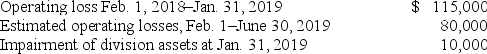 On August 1, 2018, Rocket Retailers adopted a plan to discontinue its catalog sales division, which qualifies as a separate component of the business according to GAAP regarding discontinued operations. The disposal of the division was expected to be concluded by June 30, 2019. On January 31, 2019, Rocket's fiscal year-end, the following information relative to the discontinued division was accumulated:   In its income statement for the year ended January 31, 2019, Rocket would report a before-tax loss on discontinued operations of: A)  $(115,000) . B)  $(195,000) . C)  $(65,000) . D)  $(125,000) .