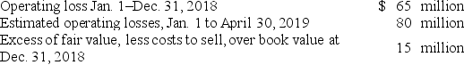 On November 1, 2018, Jamison Inc. adopted a plan to discontinue its barge division, which qualifies as a separate component of the business according to GAAP regarding discontinued operations. The disposal of the division was expected to be concluded by April 30, 2019. On December 31, 2018, the company's year-end, the following information relative to the discontinued division was accumulated:   In its income statement for the year ended December 31, 2018, Jamison would report a before-tax loss on discontinued operations of: A)  $65 million. B)  $50 million. C)  $130 million. D)  $145 million.