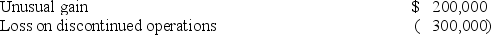 During its 2018 fiscal year, Jacobsen Corporation reported before-tax income of $620,000. This amount does not include the following two items, both of which are considered to be material in amount:   The company's income tax rate is 40%. Jacobsen Corporation prepares its financial statement applying International Financial Reporting Standards (IFRS) . In its 2018 income statement, Jacobsen would report income from continuing operations of: A)  $312,000. B)  $372,000. C)  $492,000. D)  $620,000.