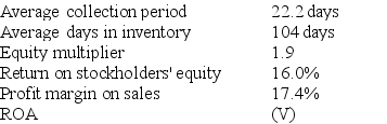 The following information is provided in the 2018 annual report to shareholders of The BizStore:     Required: Compute items U-Z in the table above.