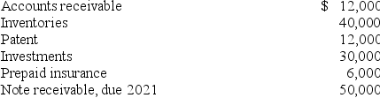 <strong>Janson Corporation Co.'s trial balance included the following account balances at December 31, 2018:   Investments consist of treasury bills that were purchased in November, 2018 and mature in January, 2019. Prepaid insurance is for two years. What amount should be included in the current asset section of Janson's December 31, 2018, balance sheet?</strong> A) $88,000. B) $85,000. C) $55,000. D) $135,000. <div style=padding-top: 35px> 