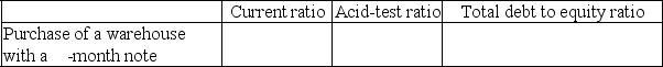 Indicate whether each of the actions listed below will immediately increase (I), decrease (D), or have no effect (N) on the ratios shown. Assume each ratio is greater than 1.0 before the action is taken.  - 